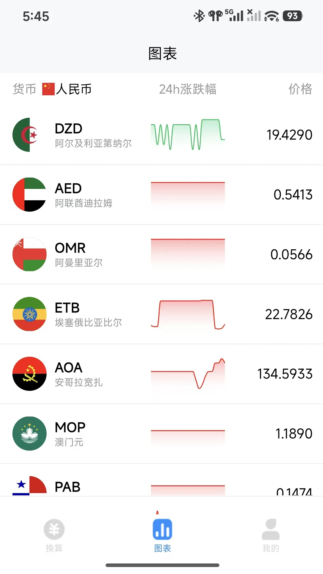 ������ʱ�����1.0.7 ���ʻ��㹤��