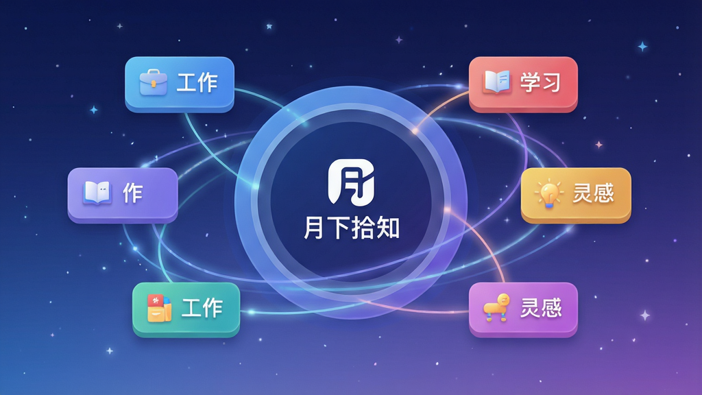 ���壺����ʰ֪Ӧ�ý���չʾ���ܷ��๦�ܣ������ɫ��ǩ��Ƭ�������У���Ƭ�ϱ�ע������������ѧϰ��������С������������֣�����Ϊһ����Բ����Բ�����ǡ�����ʰ֪��logo����Χ���Ʒ��࿨Ƭ����Ƭ���й������ӣ��Ű棺Բ�����У���Ƭ���ȷֲ�������Ϊ�����ǿգ���񣺱�ƽ�����΢���壬ɫ���������죬������ɫΪ����ϸ�ڣ�ÿ�ſ�Ƭ����Сͼ�꣬���߳ʻ��������������пƼ��У����ʣ����壬�ɾ����޶���Ԫ�ء�