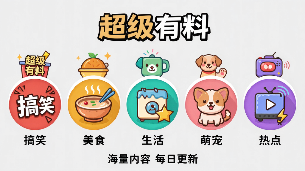 主体:横版海报展示“超级有料”内容分类,包括搞笑、美食、生活、萌宠、热点五个图标。布局:五个圆形图标均匀排列在一行,每个图标上方有对应分类的代表性小图。排版:居中对齐,图标下方配中文标签文字。风格:插画风,色彩明快,每个分类用不同颜色区分。细节:图标上方有“超级有料”字样,背景为浅灰色,底部有“海量内容 每日更新”的标语。画质:高清渲染,干净,无多余元素。
