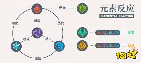 植物大战原神 竞技场阵容调整 元素反应搭配