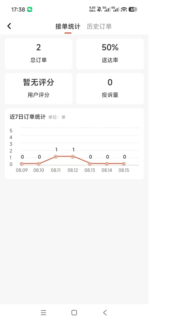 �������1.0.5 ����ʵ�ù���