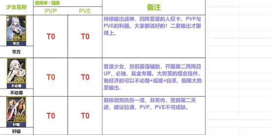 战地奇兵先锋队 平民阵容推荐 新手开荒