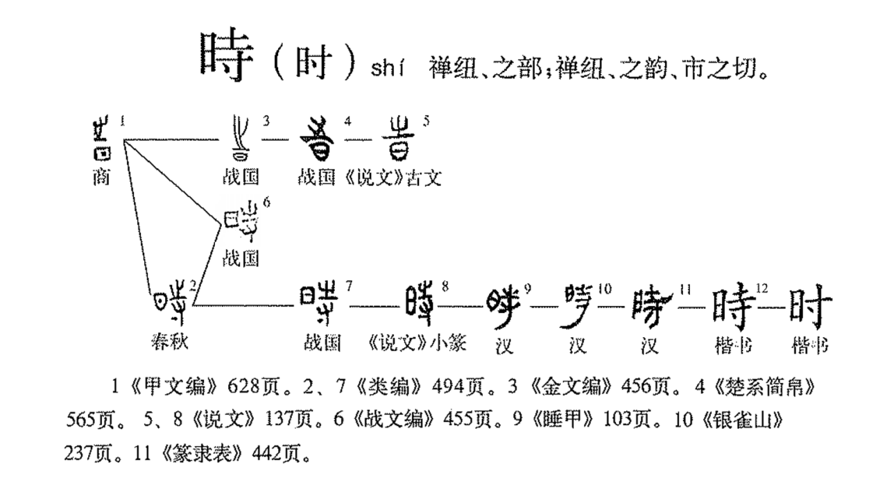 时音是什么意思 内涵用法解释