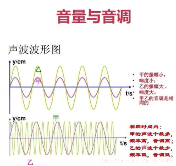 时音 感受 时间与声音的关系