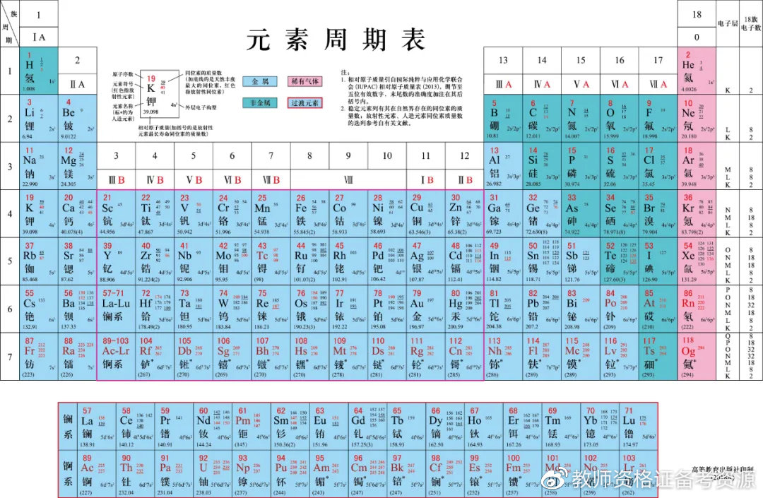 元素周期表 化学 安卓版 元素详情页