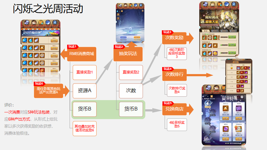 瓜子游戏 资源规划 核心玩法 技巧分享
