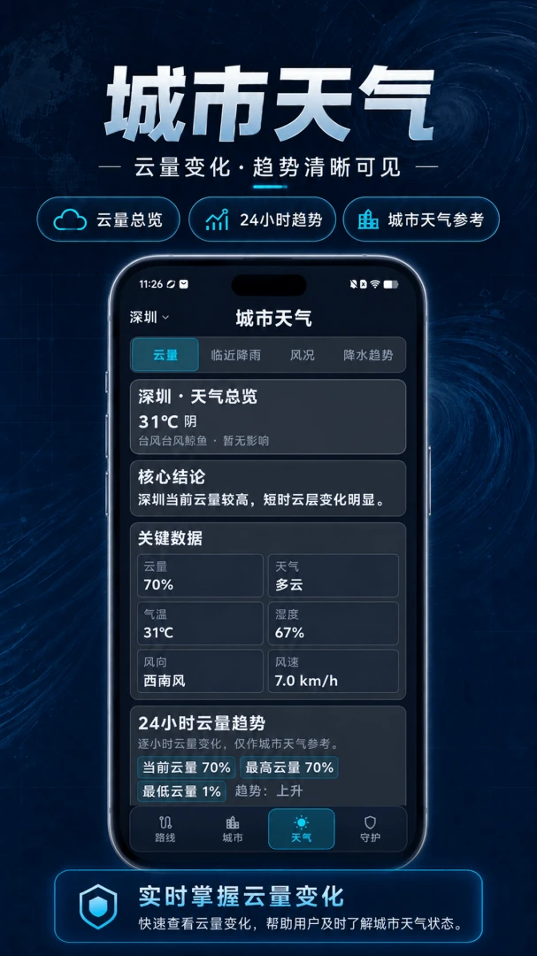 ̨��·��FY������ͼ3.0.0.300 ̨��ʵʱ׷��