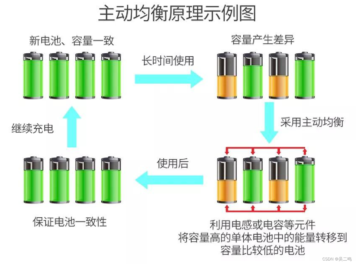 小鼠电动BMS电池管理 电芯压差均衡效果