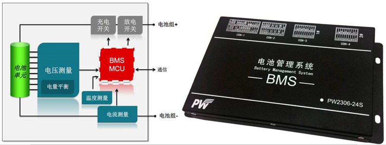小鼠电动BMS电池管理 智能保护板安装配线