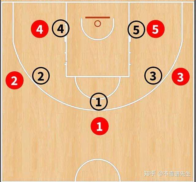 篮球战役Basketball Battle抢断防守站位技巧