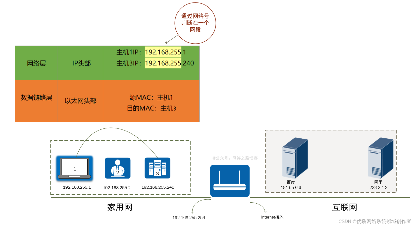 IP地址信息查询器显示IP来源类型及网络位置说明图