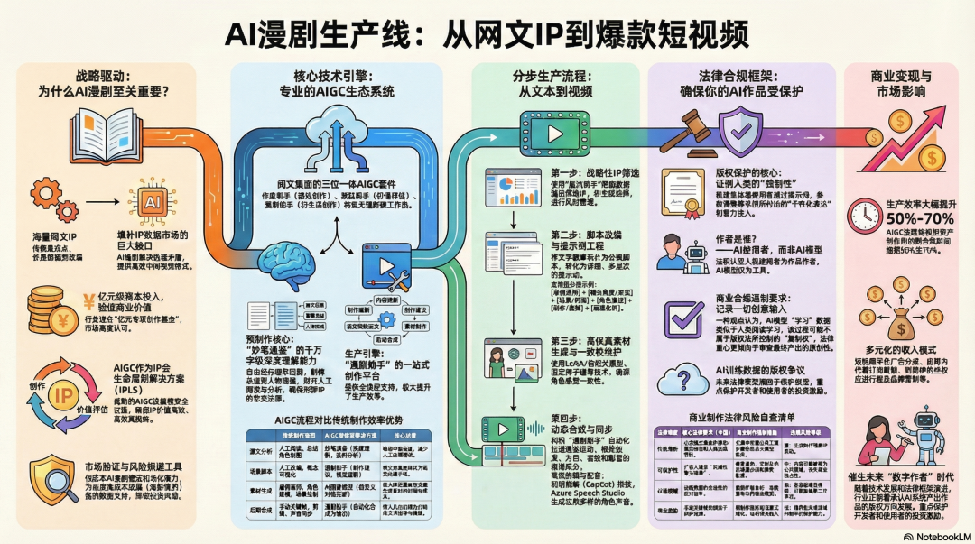 AI漫剧生成 安卓版 操作教程
