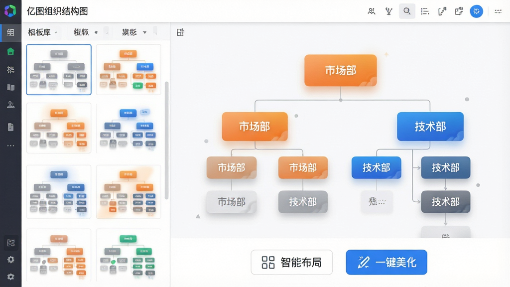 一张“亿图组织结构图”软件功能展示图,画面左侧是缩略图模板库,右侧为编辑画布,画布中的组织结构图正被一键美化,节点从灰白扁平样式瞬间变为带有渐变色彩和阴影效果的精致卡片样式,每个部门用不同颜色区分,如市场部为橙色、技术部为蓝色。画面下方有“智能布局”和“一键美化”两个功能按钮图标。构图清晰,排版整洁,风格现代简洁,画质高清,干净无多余元素