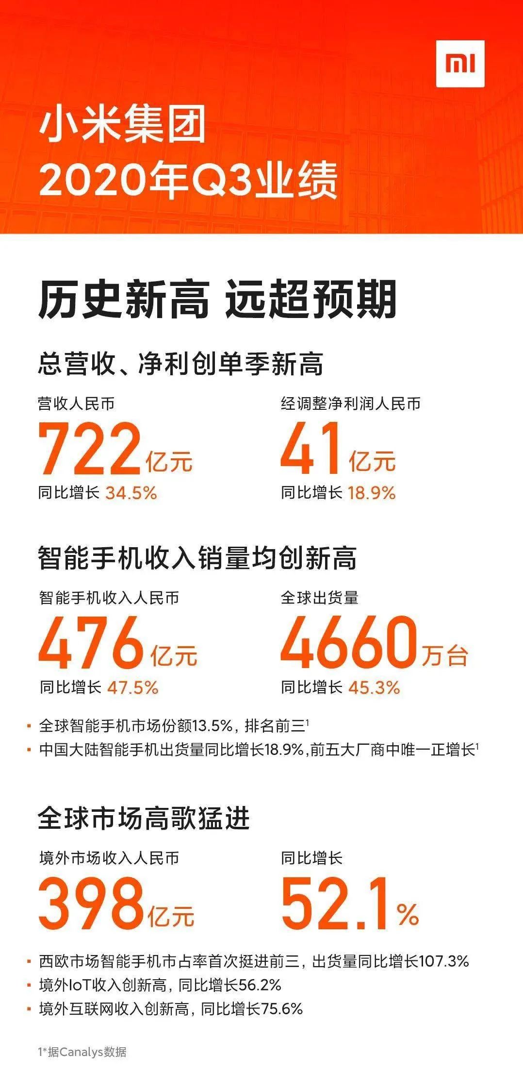 小米赚 总结 评价 经验分享