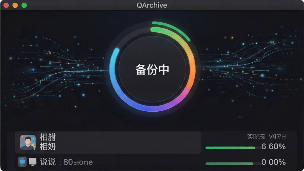 QArchive软件备份进度界面截图,界面显示彩色环形进度条,中心有“备份中”字样,下方列表展示相册、日志、说说等分类的实时完成状态,采用深色模式UI设计,数据流动线条视觉元素,科技感十足,布局紧凑,排版清晰,画面质感细腻,干净无多余元素