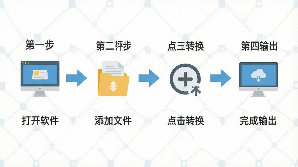 一张操作流程图,主体为四步操作步骤示意,第一步打开软件,第二步添加文件,第三步点击转换,第四步完成输出,用箭头连接,每个步骤下方有简短说明文字,布局横向排列,排版清晰,扁平化风格,细节简洁,画质干净,无多余元素