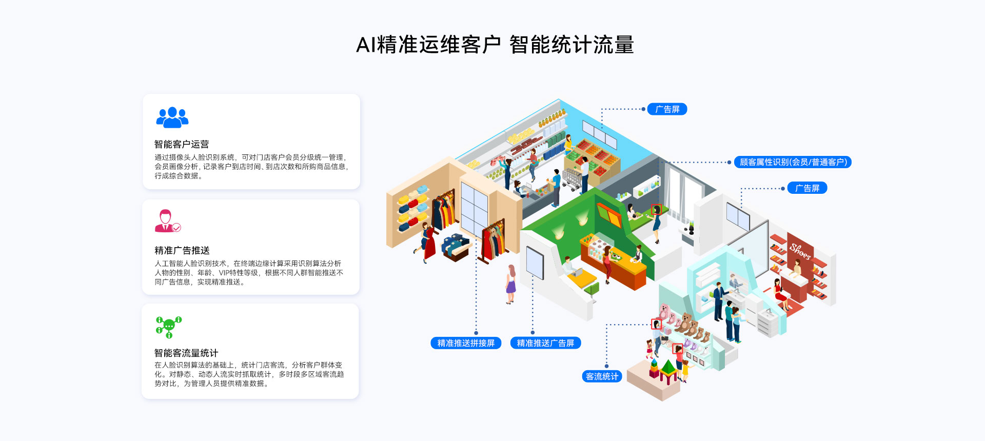 智慧超市 新零售系统 门店升级 解决方案