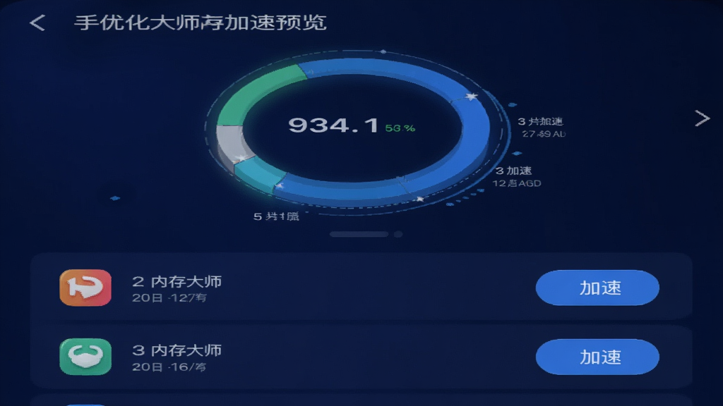 手机优化大师内存加速界面预览图,展示内存占用环形图,下方列出占用内存最高的应用列表,每个应用右侧有“加速”按钮,界面以深蓝色为背景,数据可视化清晰,风格科技感强,画质干净