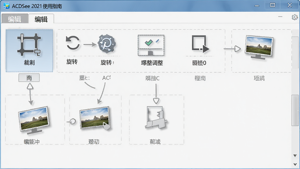 ACDSee 2021 使用指南示意图,展示软件界面中“编辑”选项卡的各个功能图标,包括裁剪、旋转、曝光调整等,界面标注清晰,文字说明简洁,整体风格专业,高分辨率,画质干净,无多余元素。