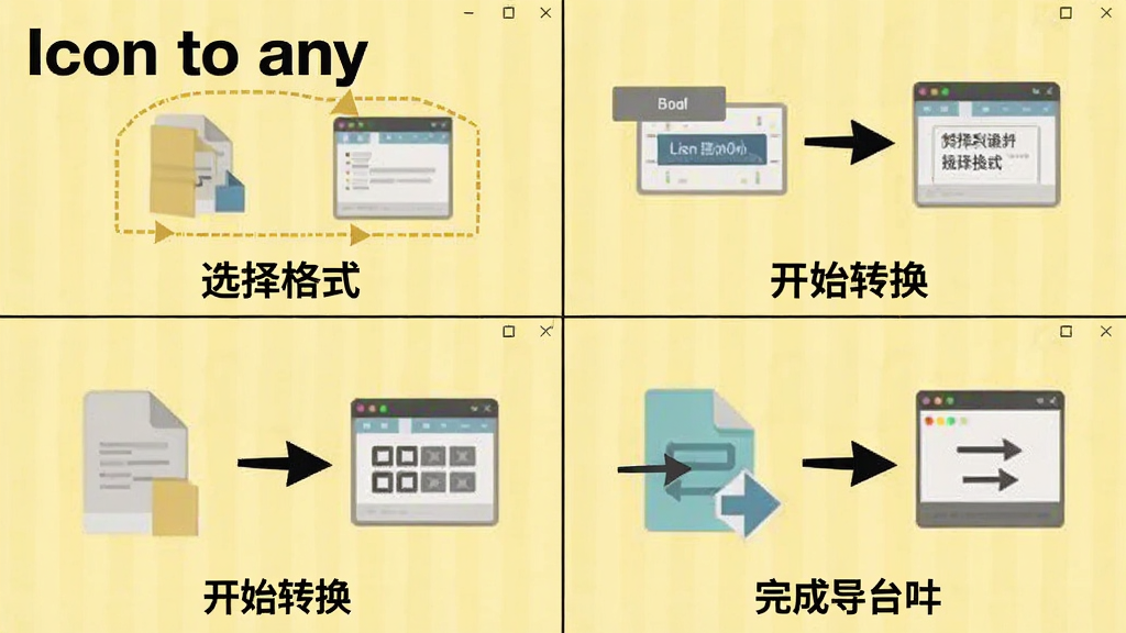 一张Icon to any软件操作步骤示意图,画面分为四个小图,分别展示添加文件、选择格式、开始转换和完成导出的过程,每张图下方有简短文字说明,整体风格为扁平化设计,背景浅黄,软件名称“Icon to any”以黑色粗体显示在左上角,画质干净,无多余元素