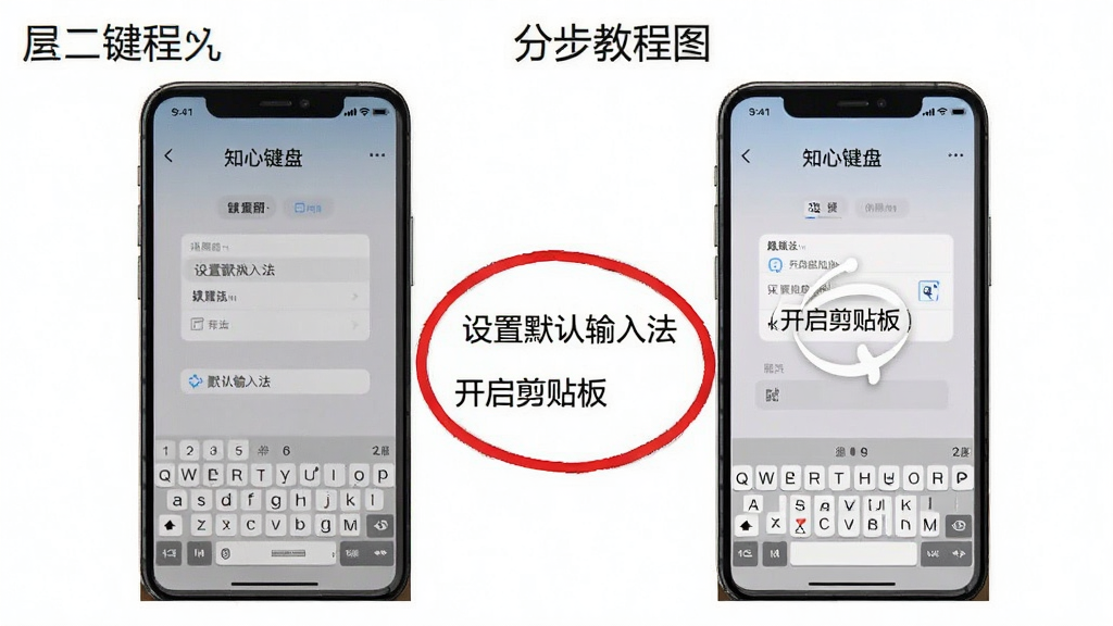 一张分步教程示意图,手机屏幕显示“知心键盘”的设置界面,重点标注出“设置默认输入法”和“开启剪贴板”两个选项,画面清晰,步骤用红色圆圈标出,风格简洁教学向,画质干净,无多余元素