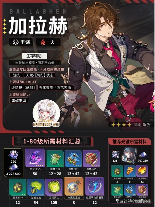云崩坏星穹铁道2.1加拉赫培养攻略