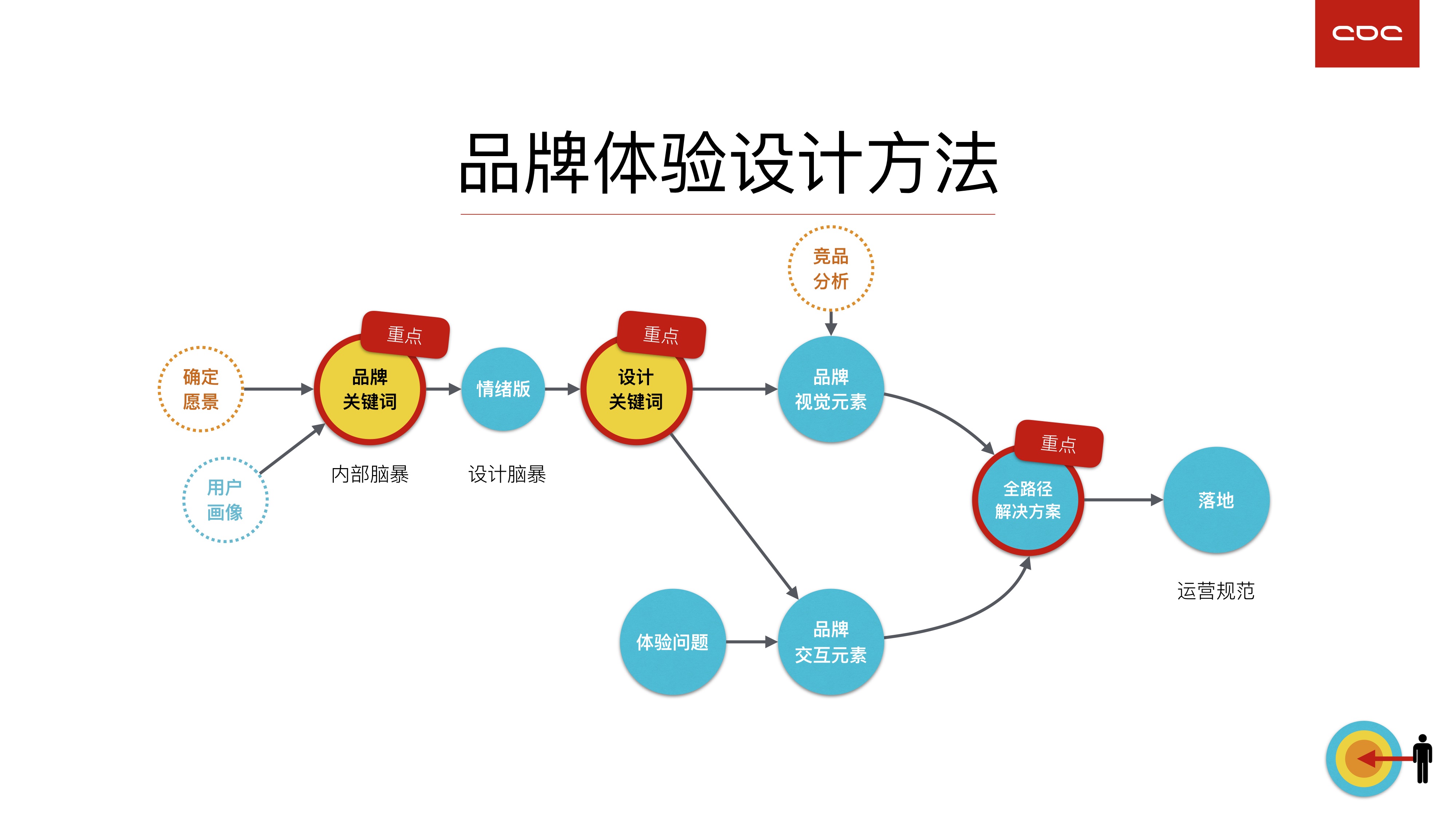一刻印品专业设计 品牌设计 用户体验 评价