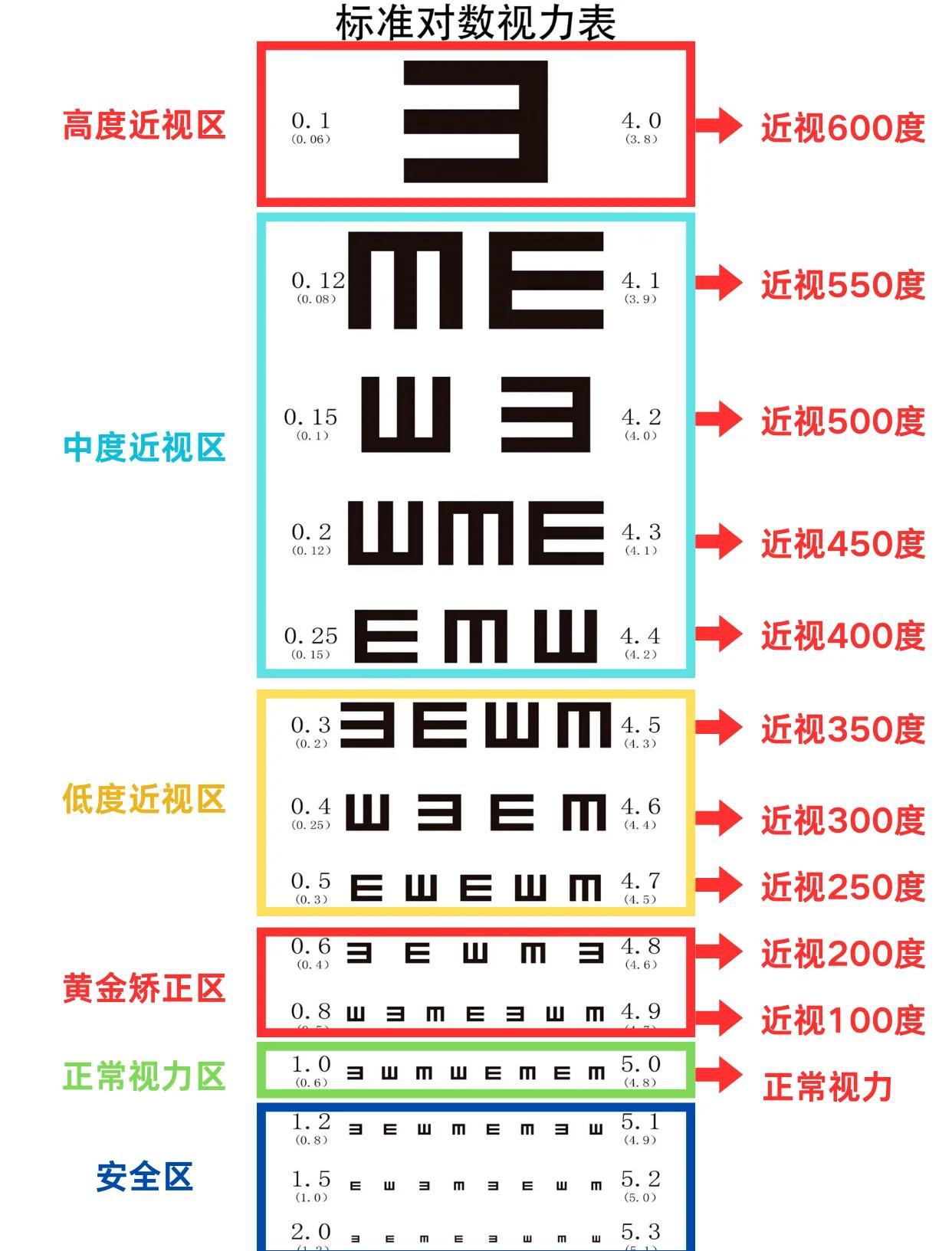 视力表 安卓版 使用教程