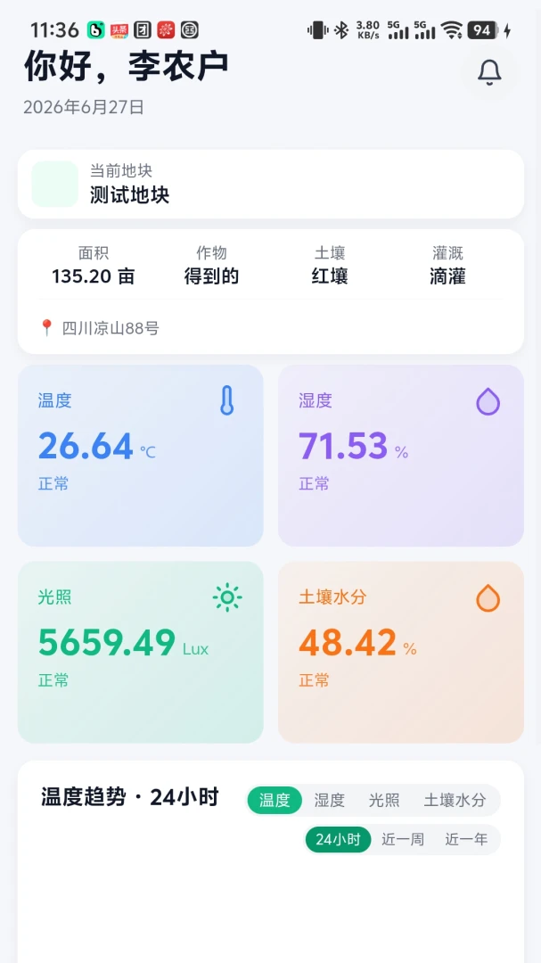 �����1.0.4 �����罻