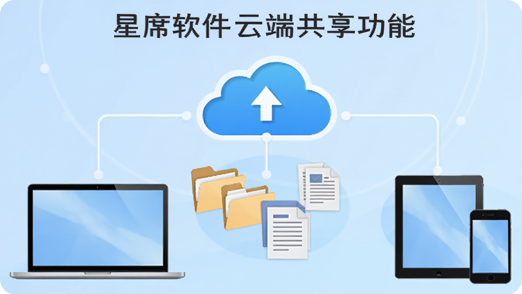 展示星席软件云端共享功能的示意图,画面呈现多台设备(笔记本电脑、平板、手机)围绕一个云朵图标连接,云朵下方有文件夹、文档等元素漂浮,背景为浅蓝色渐变,风格简约现代,强调同步与协作,画质干净,无多余元素