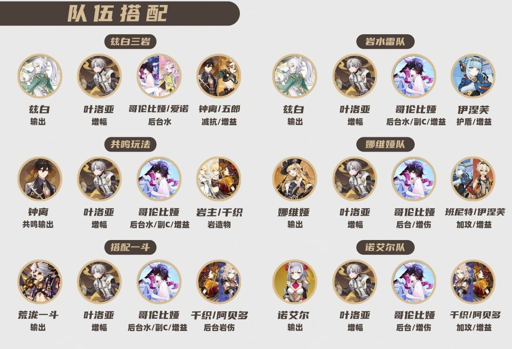 洛亚英雄传阵容搭配技巧