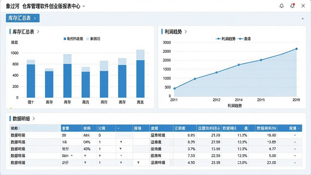 象过河仓库管理软件创业版报表中心,展示库存汇总表柱状图、利润趋势折线图,以及数据明细表格,界面直观,图表配色协调,蓝白风格,画质清晰,无多余元素