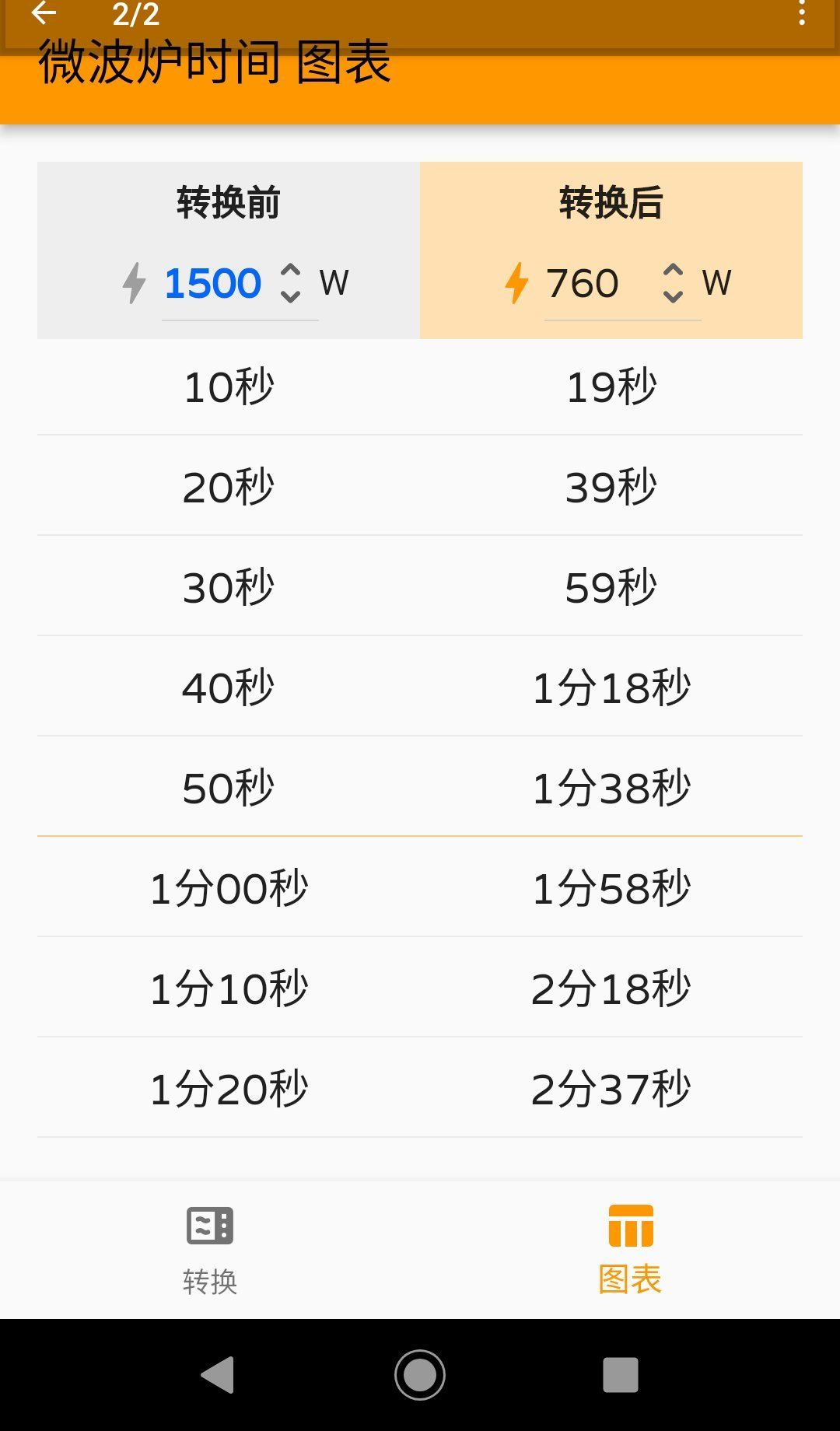 ΢��¯ʱ�������1.7.0 ����ʵ��