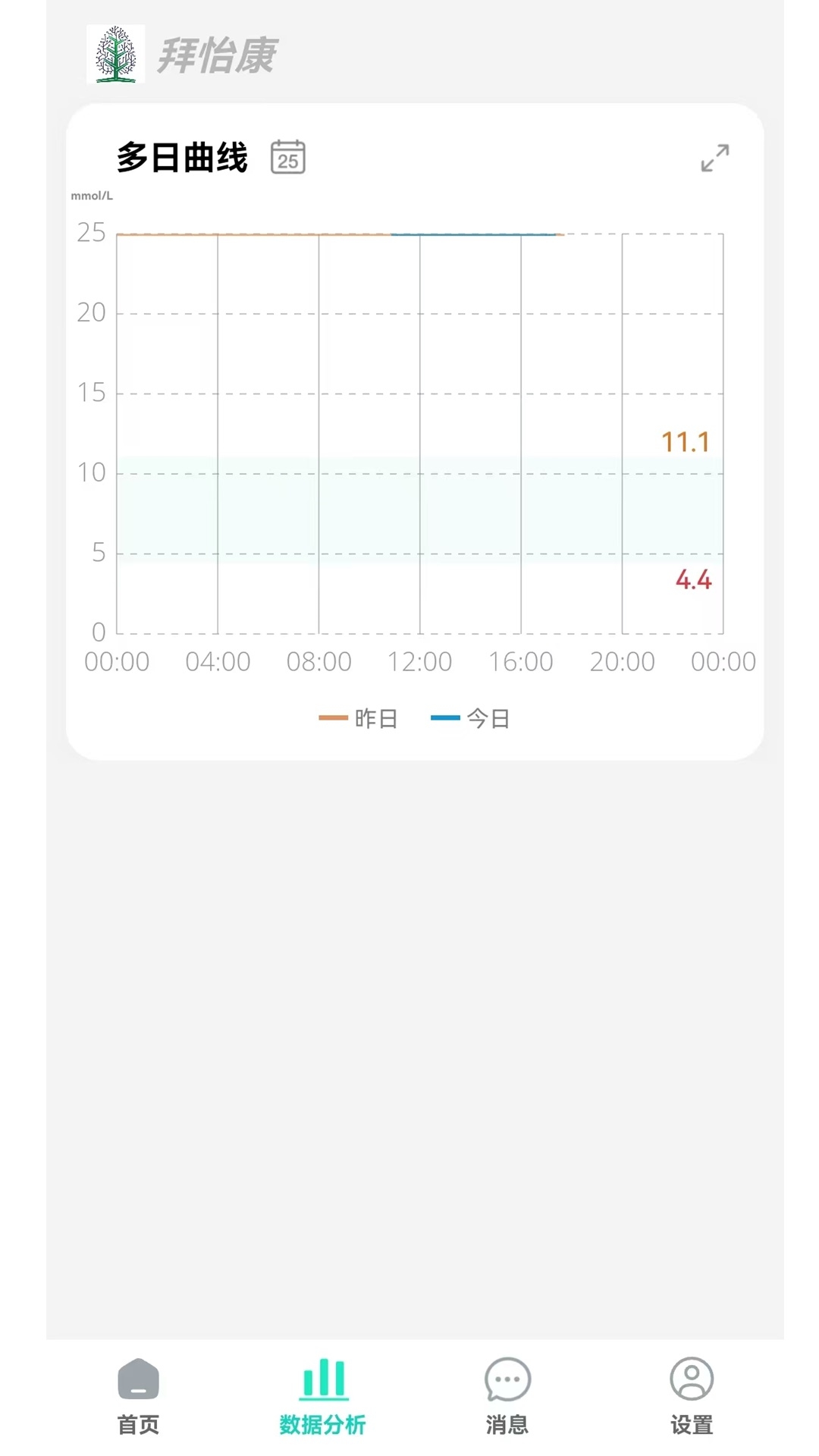 ������1.4.48 Ѫ�Ǽ�����