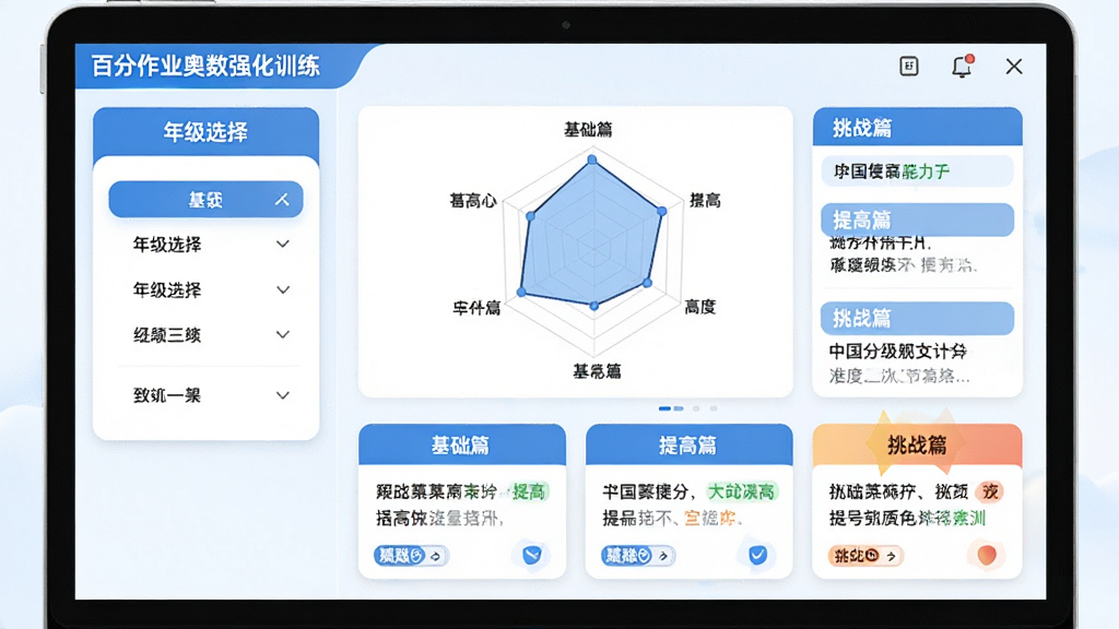 主体:智能分级训练界面,左侧为年级选择菜单,右侧展示不同难度的题目列表;布局:上下结构,上方为能力雷达图,下方为题目卡片;排版:题目卡片标注“基础篇”、“提高篇”、“挑战篇”;风格:清新简约,蓝白配色;细节:屏幕上有“百分作业奥数强化训练”标志,画质细腻,无多余元素。