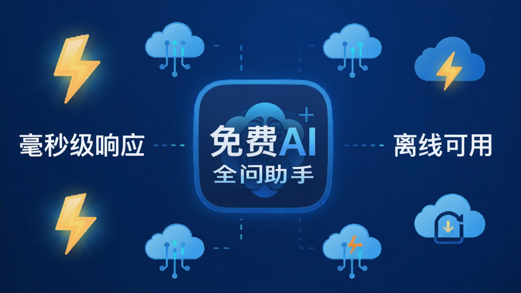 主体:速度与缓存概念图,中心是“免费AI全问助手”Logo,周围有闪电和云朵图标;布局:Logo居中,左侧显示“毫秒级响应”字样,右侧显示“离线可用”字样;排版:图标均匀分布,背景为科技蓝;风格:科技感,扁平化;细节:闪电图标发光,云朵有数据流;画质:高清,干净,无多余元素。
