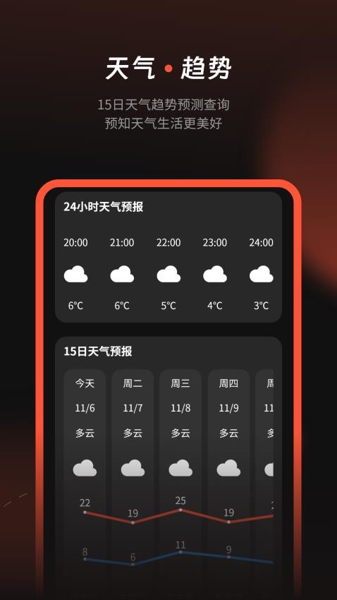 中国天气通下载安装 官方版手机气象预报界面截图