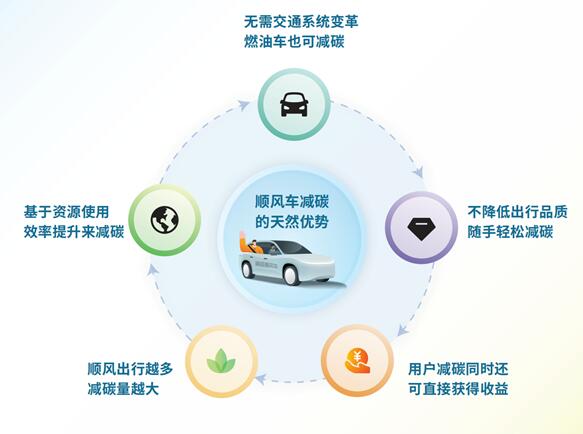 顺路约车乘客端积分兑换