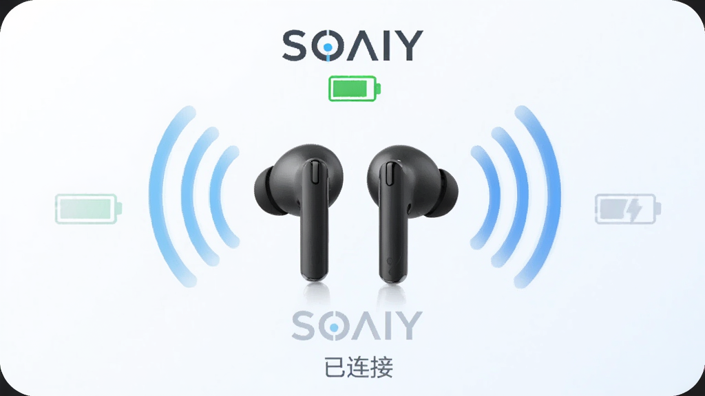 主体为SOAIY应用连接页面,画面中央有一副无线蓝牙耳机,周围环绕信号波纹和电量图标,布局采用居中对称设计,排版简洁清晰,风格清新明亮,细节处标注