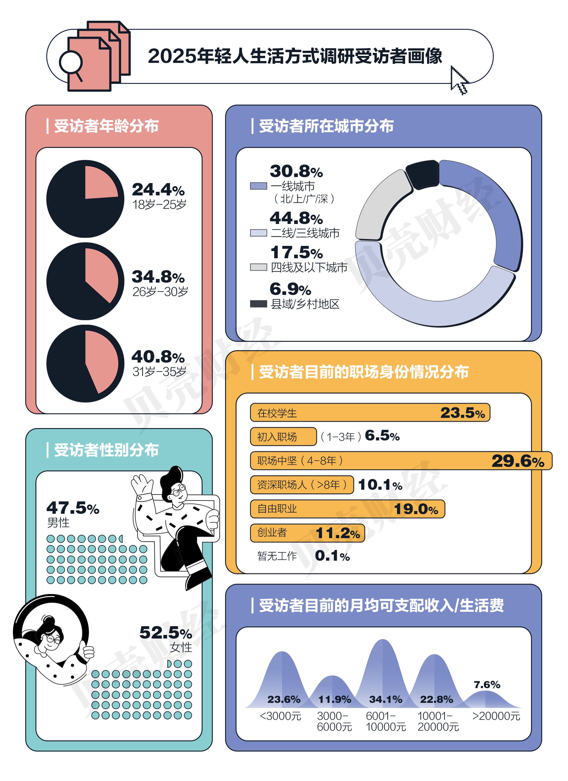 享乐派 年轻人生活方式 态度解读
