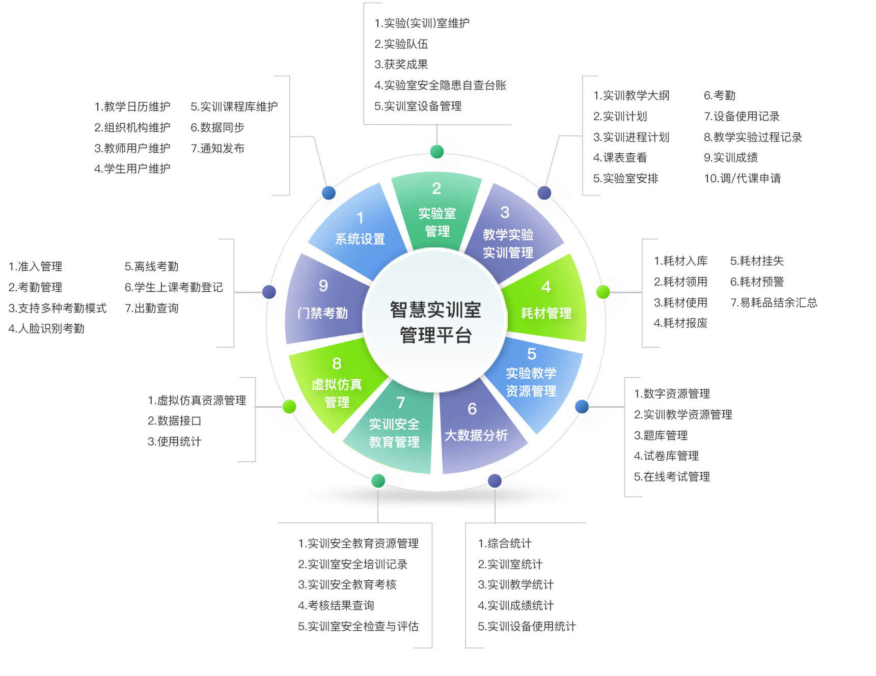 智慧培训平台系统开发整体方案设计配图