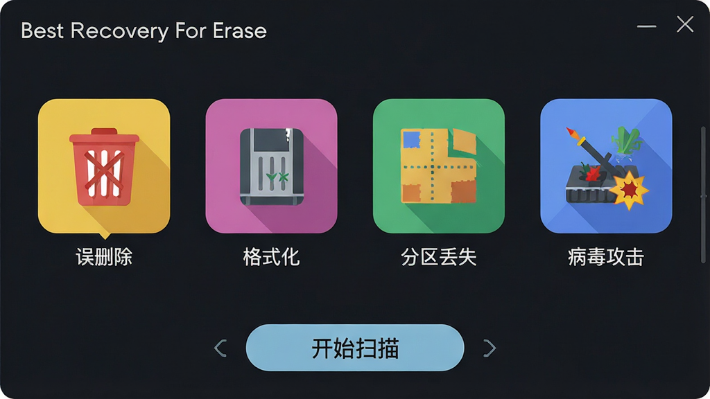 主体:Best Recovery For Erase 的模式选择界面,图标排列展示不同恢复模式。布局:四个大图标横向排列,每个图标下方有文字说明。排版:对称美观,易于点击。风格:扁平化设计,色彩明快。细节:图标上分别标注“误删除”、“格式化”、“分区丢失”、“病毒攻击”,界面底部有“开始扫描”按钮。画质:高清,干净,无多余元素。