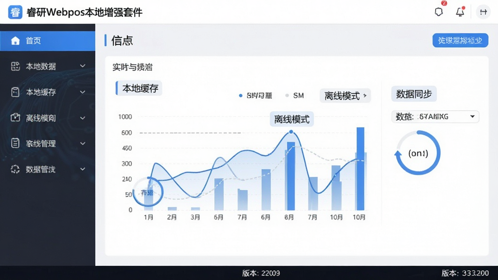 主体:睿研Webpos本地增强套件界面截图,展示其本地数据管理面板与优化后的收银操作台。布局:左侧为功能导航栏,右侧为主操作区,中央显示实时数据同步状态图表。排版:清晰的分栏式布局,功能图标排列整齐。风格:现代科技感,蓝白主色调,界面干净明亮。细节:屏幕中显示“本地缓存”“离线模式”“数据同步”等中文标签,底部有版本号标识。画质:高清,干净,无多余元素。