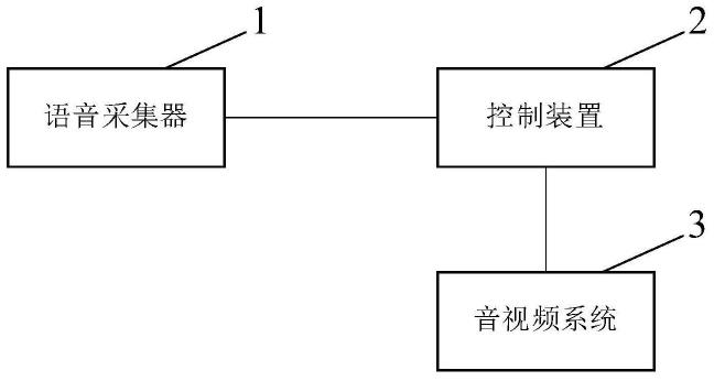 轻点语音 使用教程 操作步骤 配图