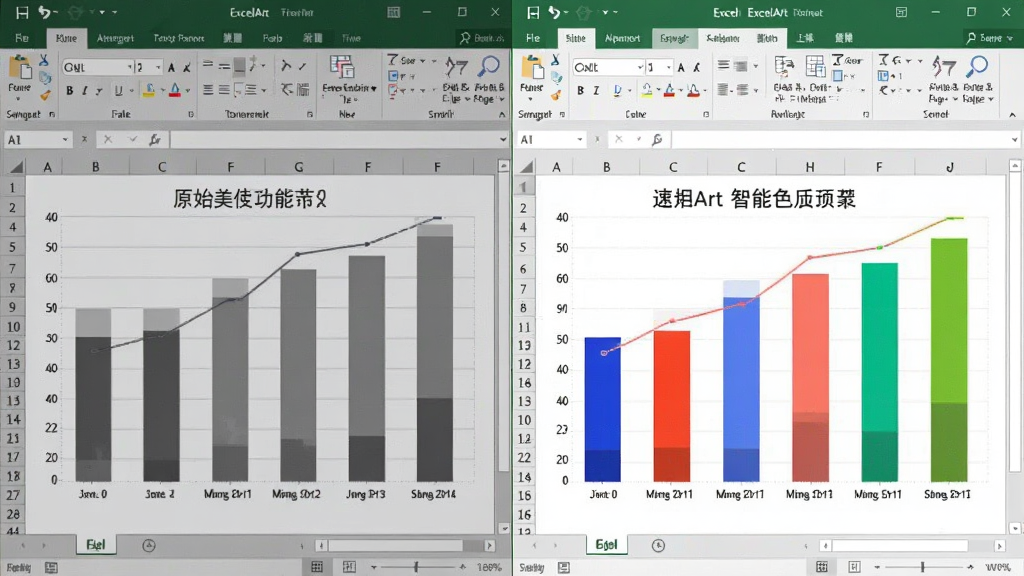 一个展示ExcelArt智能配色功能的对比图,主体为左右分栏,左侧是原始Excel图表灰暗单调,右侧是应用配色方案后的图表鲜艳亮丽,布局对比鲜明,风格简洁直观,细节突出颜色变化与整体美感,画质干净无多余元素