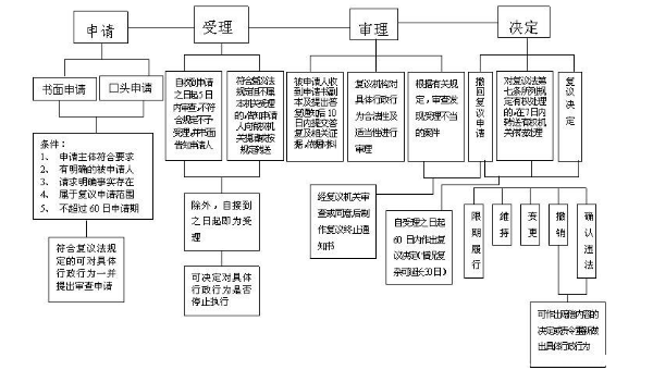 违章交通处理指南 罚款扣分流程 网上办理方法 配图