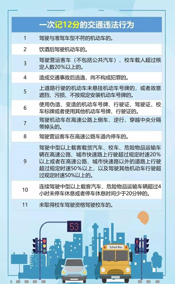 违章交通处理指南 扣分规则 12分 记分周期 图解