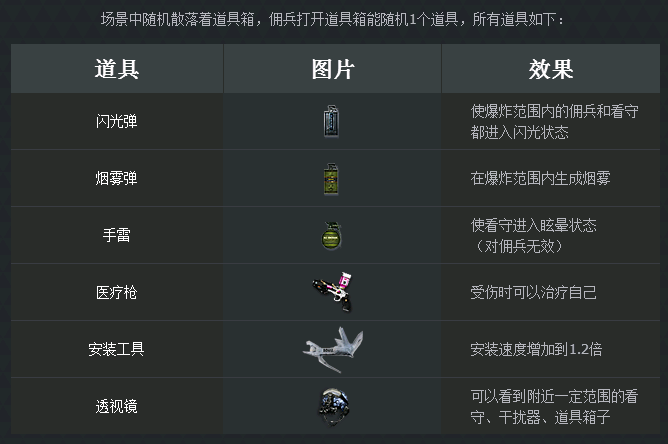 cf��������ģʽ-�Ŀ����ߴ��� �޸Ĳ���̳�