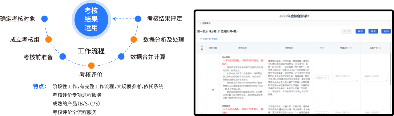 连联智能测评 系统登录页面 功能介绍