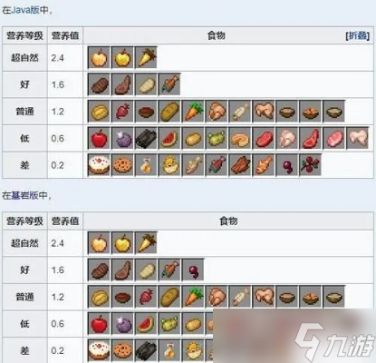 我的世界java版生存模式食物获取方法